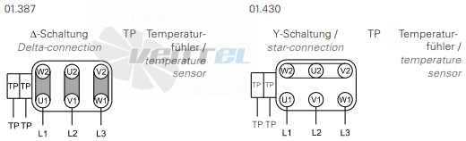 Rosenberg ERND 250-4 R - описание, технические характеристики, графики